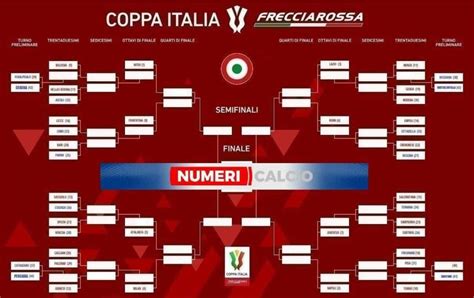 Italy Coppa Italia 2023/24 Table & Stats .